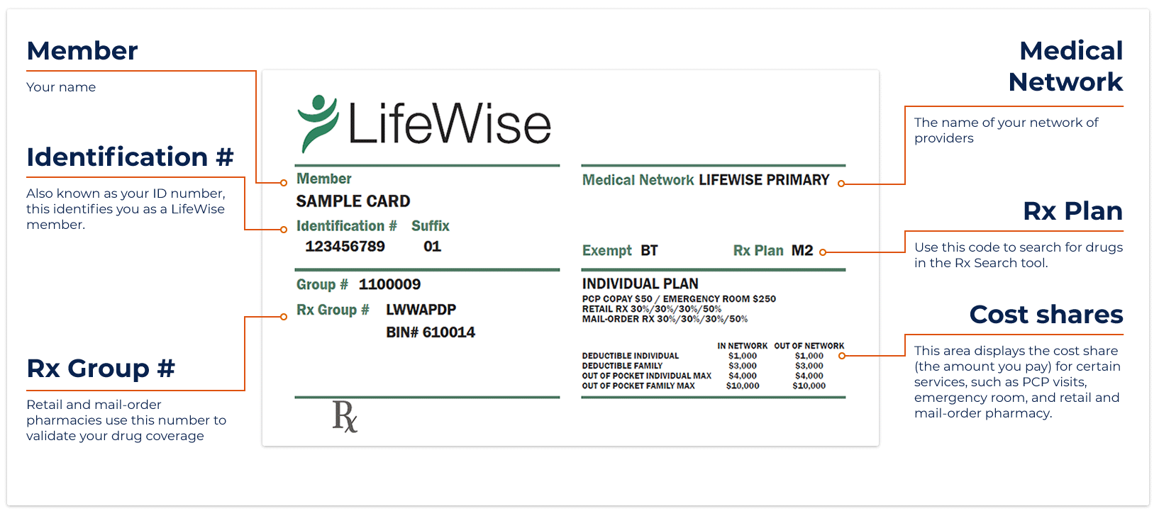 Image of front of LifeWise ID card