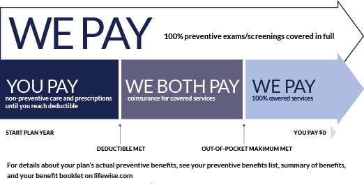 WE PAY Infographic
